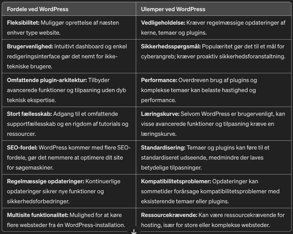 wordpress fordele og ulemper