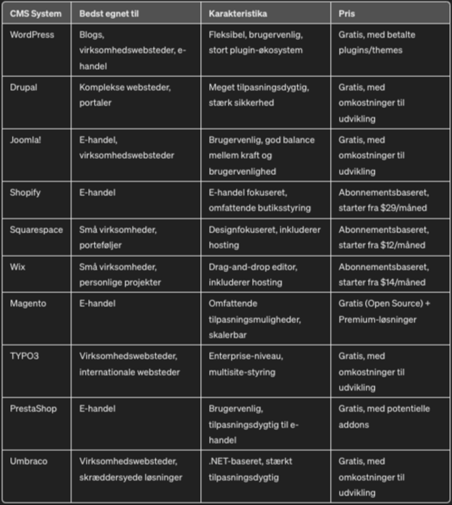 styrker og funktioner ved cms systemer